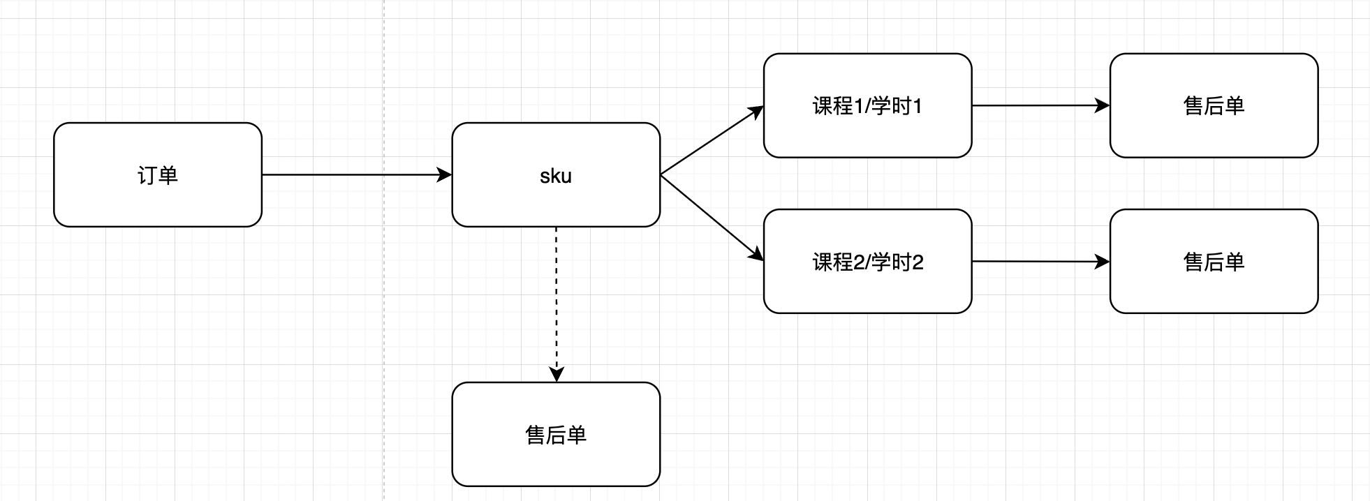 产品经理，产品经理网站